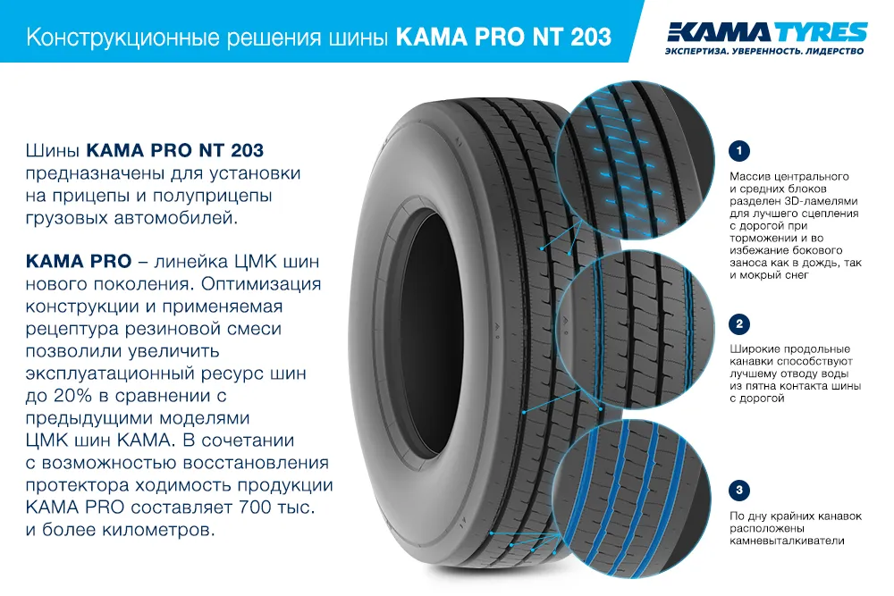 ЦМК шины KAMA PRO NT 203 385/65 R22.5 в Туймазах